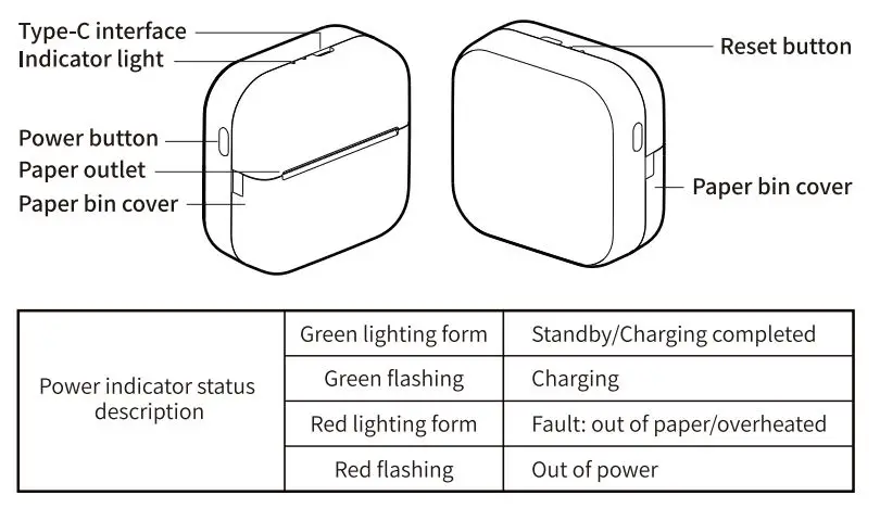 Phomemo M02X Mini Printer User Guide - Machine description