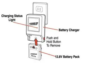 NEW BRIGHT 21HA TOY Transmitter - Charging the battery