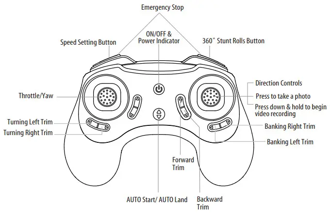 AMAX ASC-2400 HD Video Drone- CONTROLLER DIAGRAM