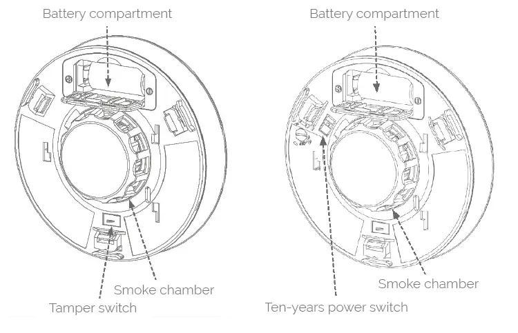 Develco Products Smoke and CO Alarm-2