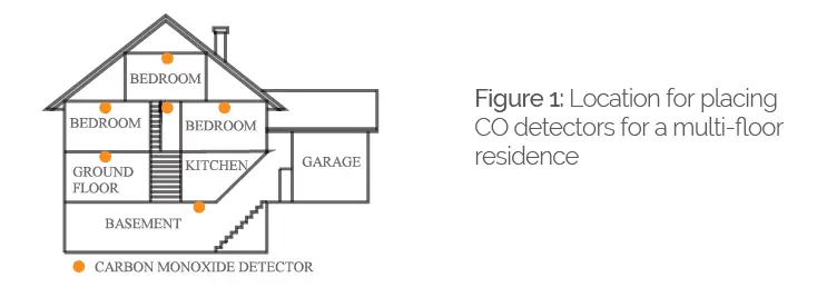 Develco Products Smoke and CO Alarm-4