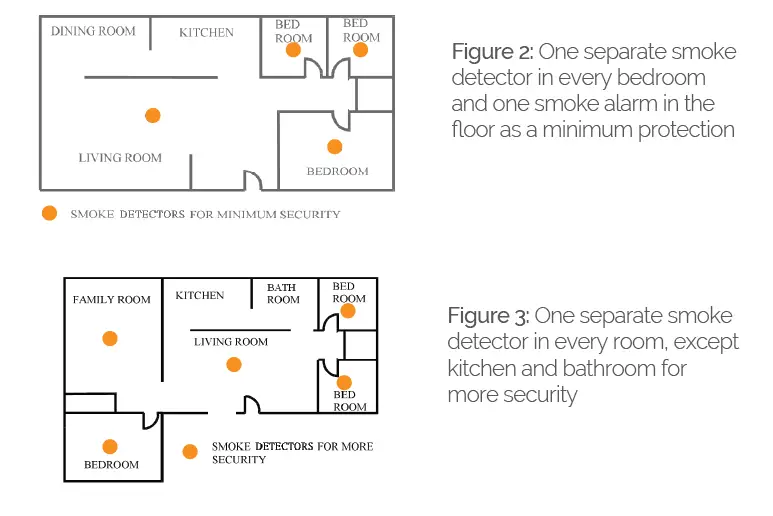 Develco Products Smoke and CO Alarm-5