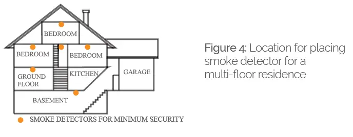 Develco Products Smoke and CO Alarm-6