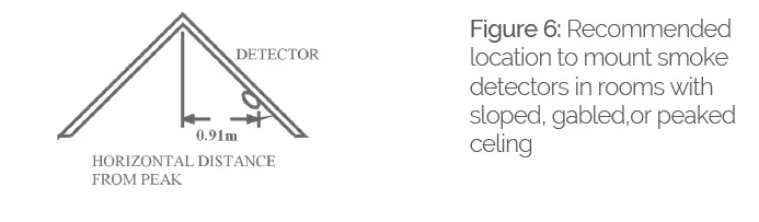 Develco Products Smoke and CO Alarm-7