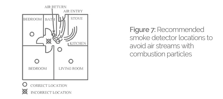 Develco Products Smoke and CO Alarm-8