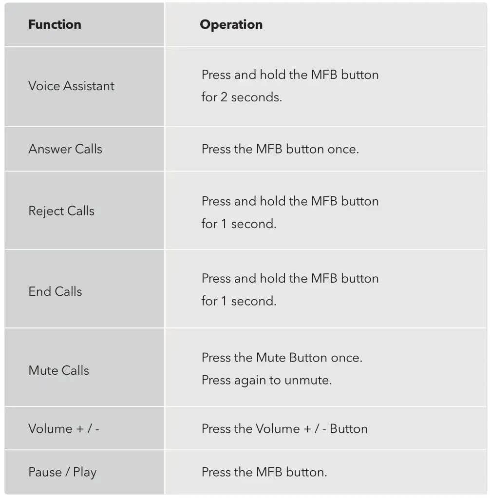 TAOTRONICS TT-BH101 Wireless Mono Headset - Headset Button Operations