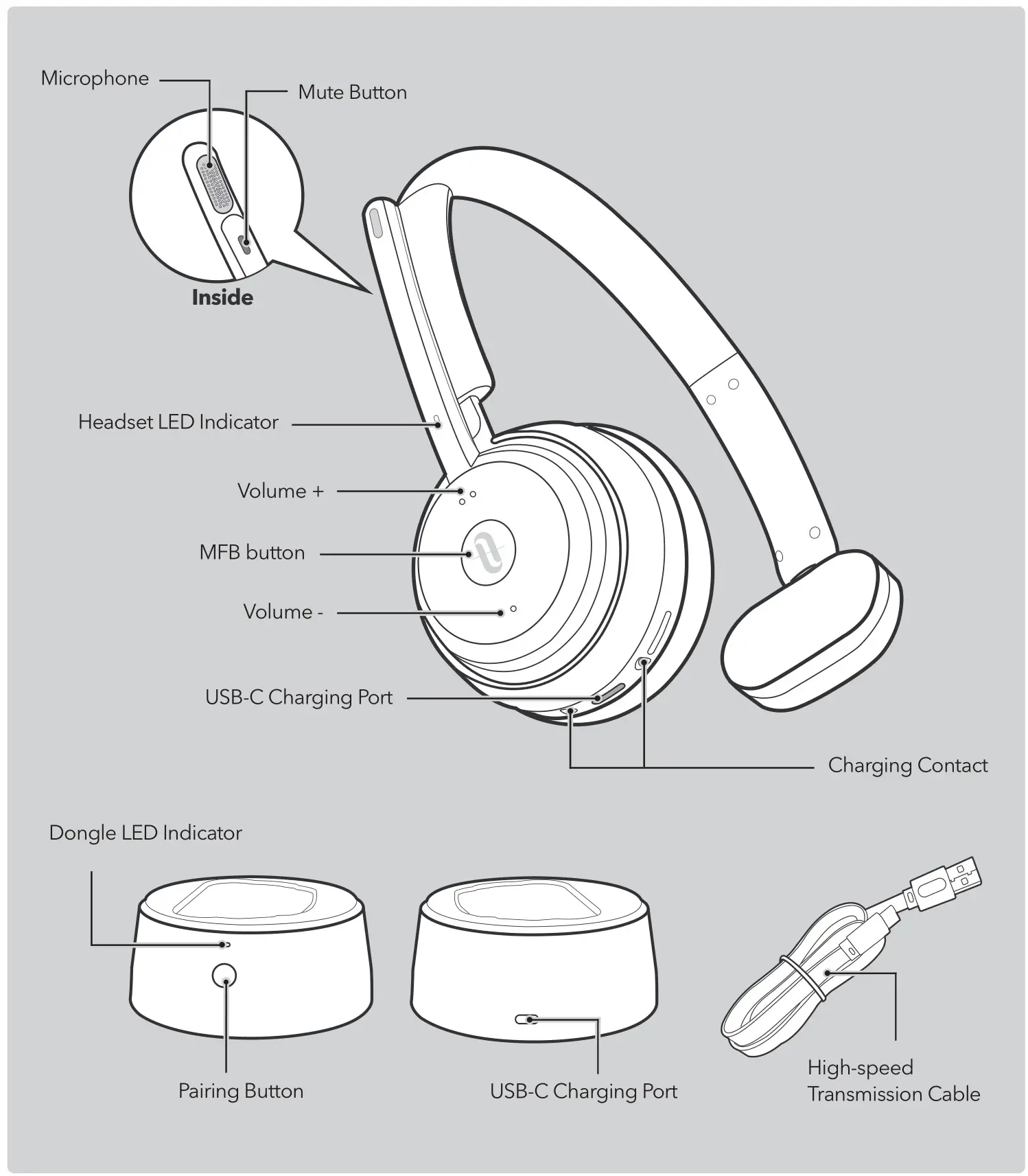 TAOTRONICS TT-BH101 Wireless Mono Headset - KNOWING YOUR HEADSET
