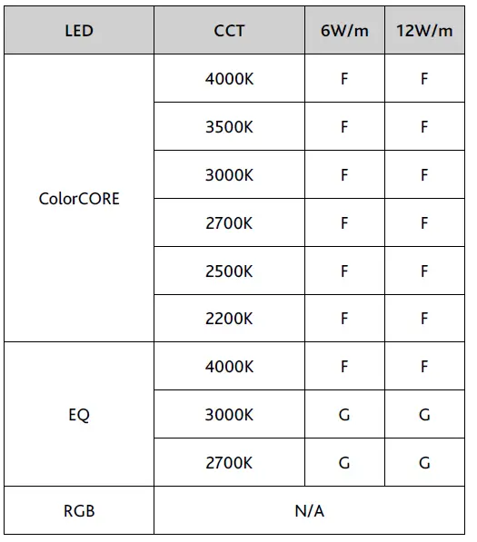 LUMINO V12S IP67 Lighting-15