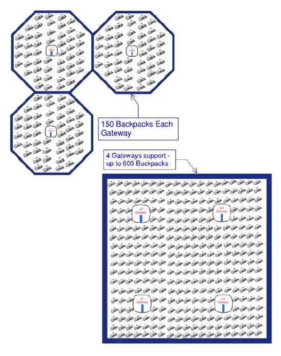 organic response 86296 IoT Gateway fig 1