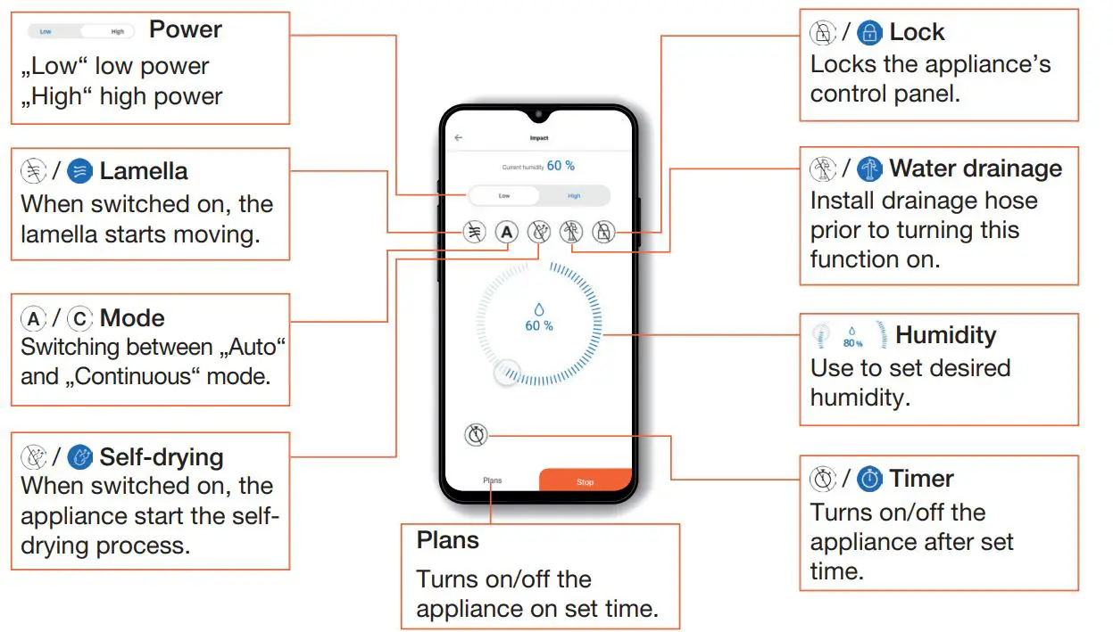 G21 Impact 20 WiFi Dehumidifier fig16