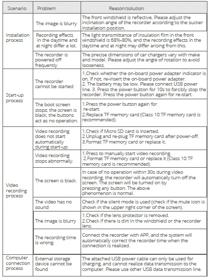 HK30 360 Dash Camera fig 5