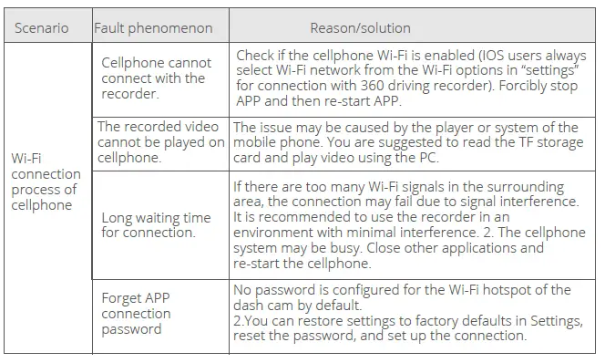 HK30 360 Dash Camera fig 6