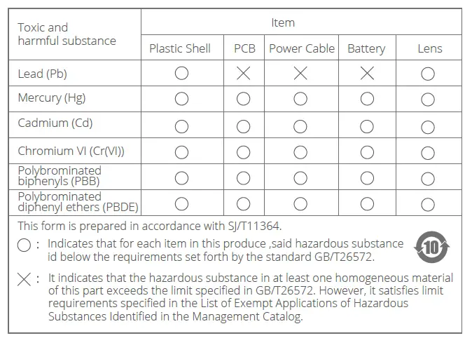 HK30 360 Dash Camera fig 7