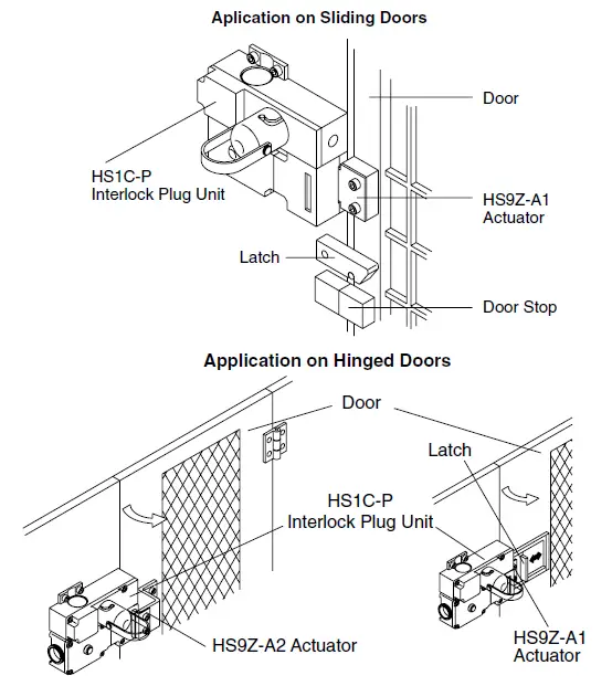 IDEC HS1C-P Interlock Plug Unit with Door Lock fig 16