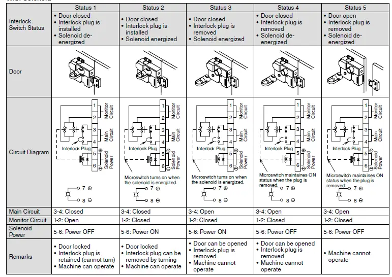 IDEC HS1C-P Interlock Plug Unit with Door Lock fig 6