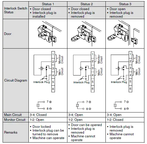 IDEC HS1C-P Interlock Plug Unit with Door Lock fig 7