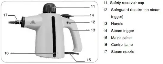 FIG 2 Device Overview