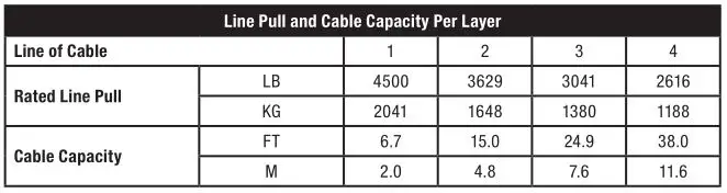 CHAMPOIN POWER EQUIPEMNT 4500 lb. (2041 kg) Winch - Line Pull and Cable Capacity Per Layer