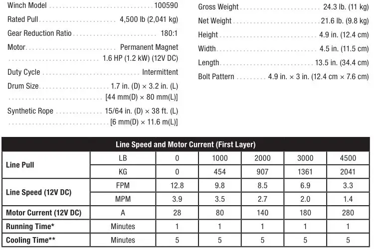 CHAMPOIN POWER EQUIPEMNT 4500 lb. (2041 kg) Winch - Performance Specifications & Line Speed and Motor Current (First Layer)