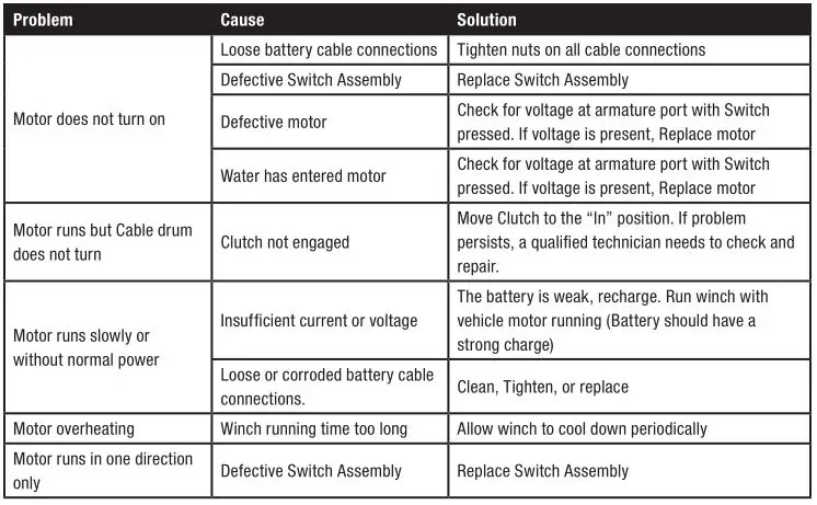 CHAMPOIN POWER EQUIPEMNT 4500 lb. (2041 kg) Winch - TROUBLESHOOTING
