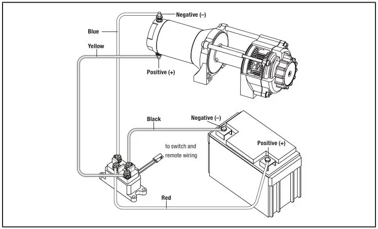 CHAMPOIN POWER EQUIPEMNT 4500 lb. (2041 kg) Winch - Wiring Diagram