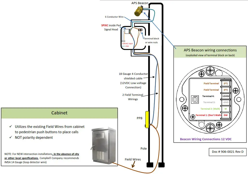 PedSafety 906-0021 Beacon - overview 2