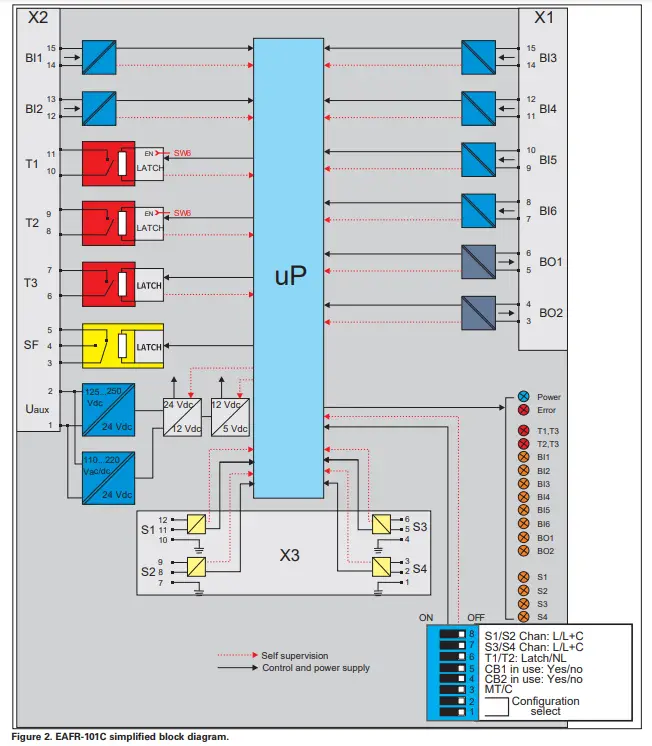 EATON EAFR-101C ARC Point Sensor Relay 1