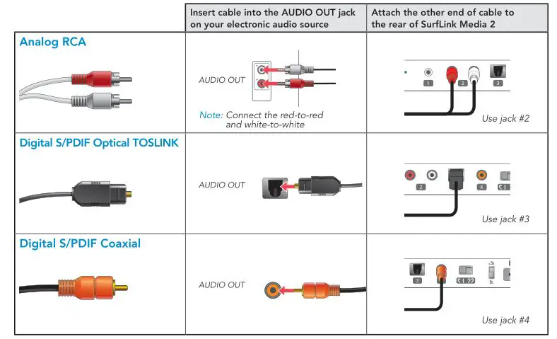 Starkey BKLT2822-08-EE-XX SurfLink Media 2 Stream Sound to Wireless Hearing Aids - Connecting to Electronic Audio Sources