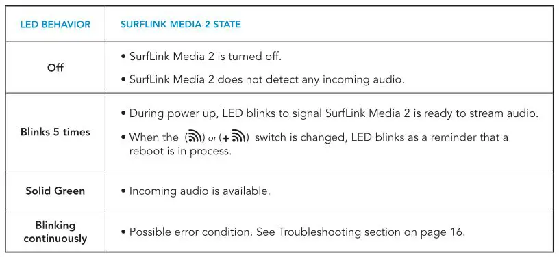 Starkey BKLT2822-08-EE-XX SurfLink Media 2 Stream Sound to Wireless Hearing Aids - LED Indicator