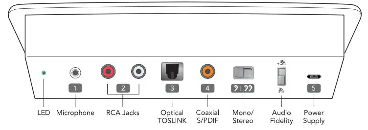 Starkey BKLT2822-08-EE-XX SurfLink Media 2 Stream Sound to Wireless Hearing Aids - Rear Panel Overview