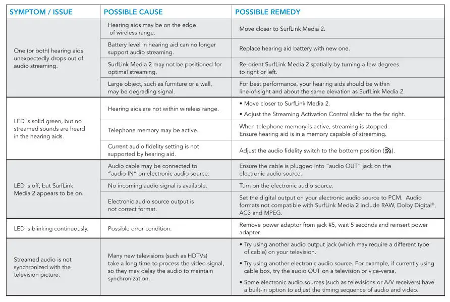 Starkey BKLT2822-08-EE-XX SurfLink Media 2 Stream Sound to Wireless Hearing Aids - Troubleshooting