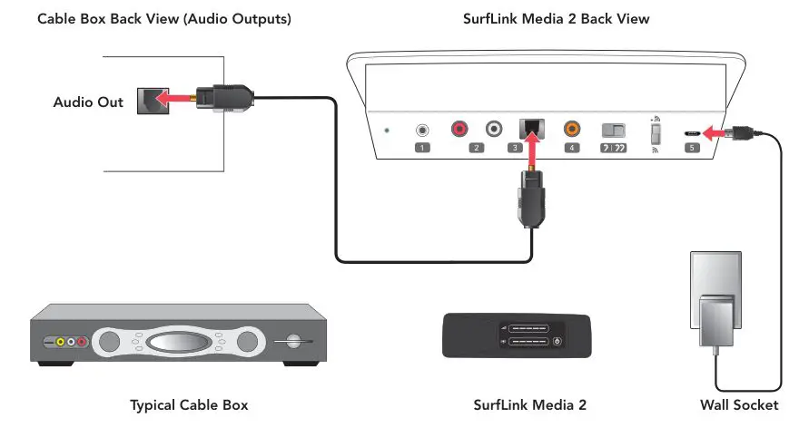 Starkey BKLT2822-08-EE-XX SurfLink Media 2 Stream Sound to Wireless Hearing Aids - Typical Setup