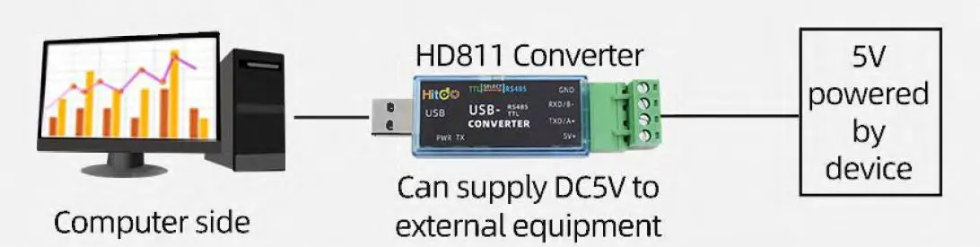 SONBUS HD812 Wireless Sensor 7