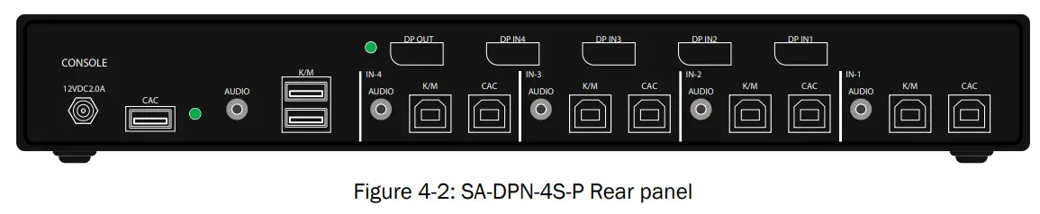 iPGARD SA DPN 2S Advanced 2 Port DisplayPort Secure KVM Switch - Figure 4-2