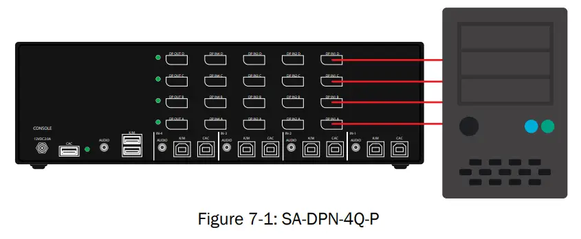 iPGARD SA DPN 2S Advanced 2 Port DisplayPort Secure KVM Switch - Figure 7-1