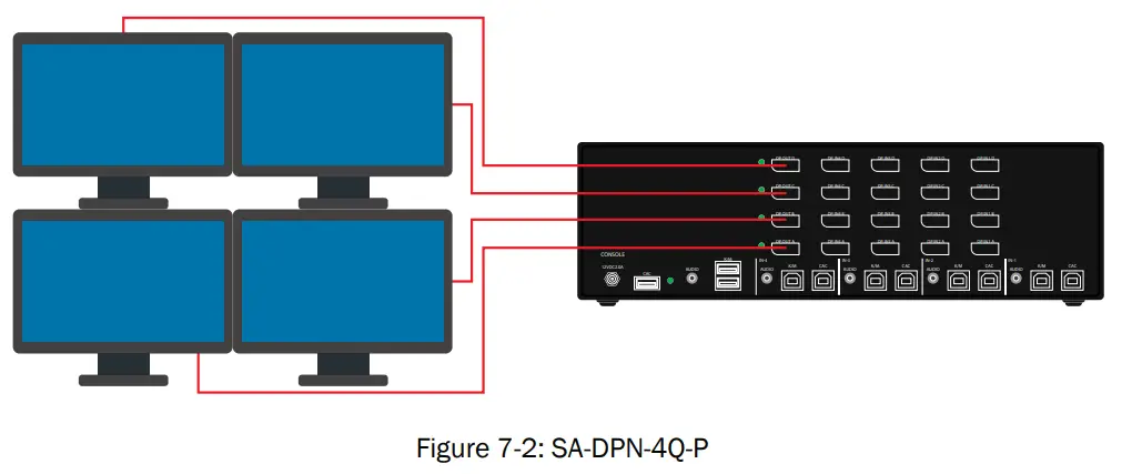 iPGARD SA DPN 2S Advanced 2 Port DisplayPort Secure KVM Switch - Figure 7-2