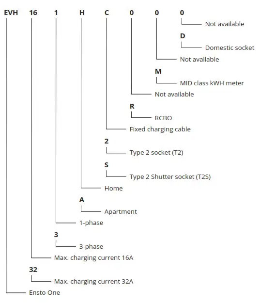 ENSTO One Home 3 6kW Charging Station - Code key