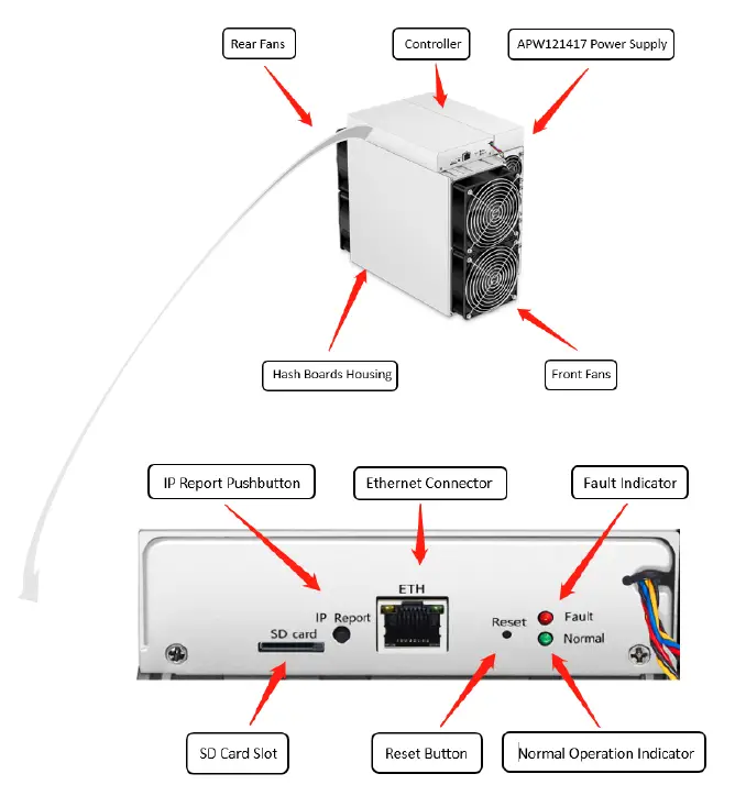 BITMAIN-Antminer-L7-High-Performance-New-Genuine-Ethereum-Blockchain-Miner-Server-fig2