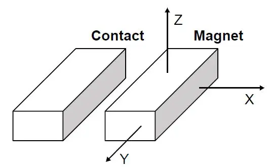RISCO RWX73F 2-Way Wireless Multi-Function Contact-fig7