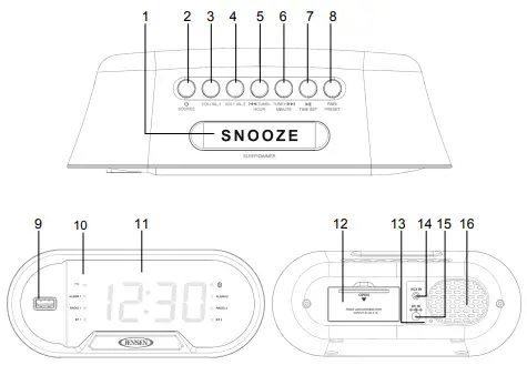 LOCATION OF CONTROLS
