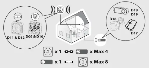 lexman D10 Bell Wireless Plug - fig2