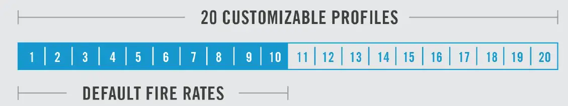 evil-CONTROLLERS-B4210-Rapid-Fire-Remote-Controller-fig-1