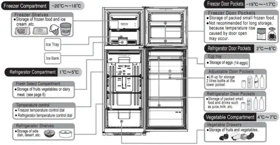 HITACHI R H290PUN7K Refrigerator - Location of Food Storage 2