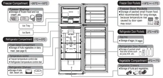 HITACHI R H290PUN7K Refrigerator - Location of Food Storage