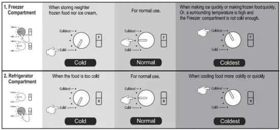 HITACHI R H290PUN7K Refrigerator - Temperature control
