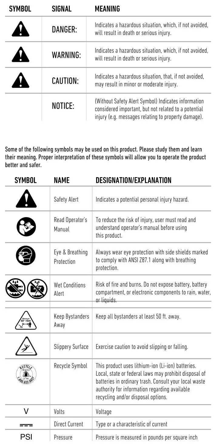 HOOVER 0.5 GAL Electrostatic Sprayer - SYMBOLS