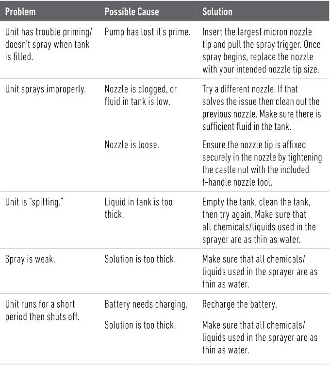 HOOVER 0.5 GAL Electrostatic Sprayer - TROUBLESHOOTING
