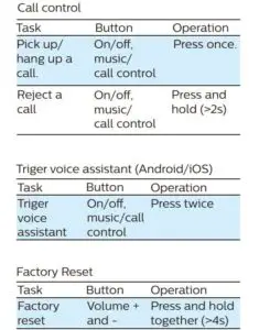 Fig 7 Manage your calls and music