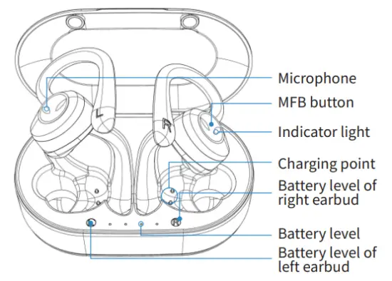 DZ STORM Power Q25 Pro Waterproof Wireless Sports Earbuds - Product Photo