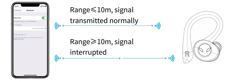DZ STORM Power Q25 Pro Waterproof Wireless Sports Earbuds - transmission range